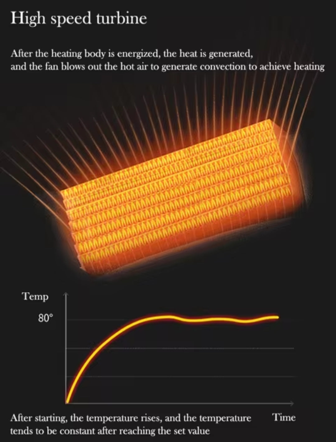 Fan heater temperature 